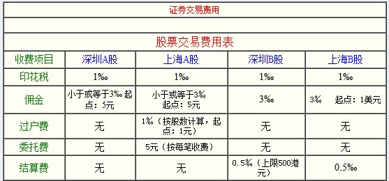 开户买股票到什么机构_股票开户到买卖的步骤_开户买股票到什么机构