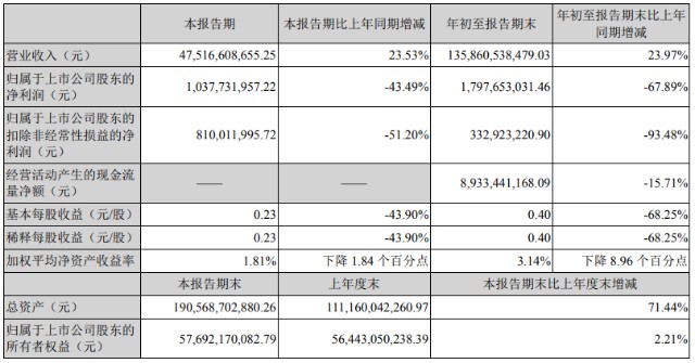 年底结转本年利润是负数_负数利润完成率_营业利润率可以为负数吗