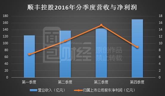 年底结转本年利润是负数_营业利润率可以为负数吗_负数利润完成率