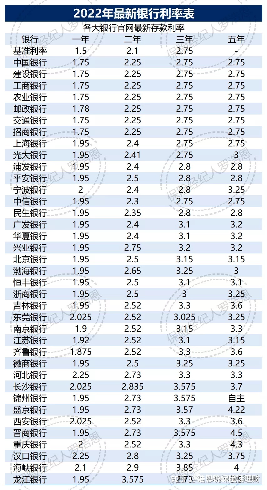 中国银行2013一年期定期存款利率美元_香港银行 美元定期利率_中国银行2013一年期定期存款利率美元