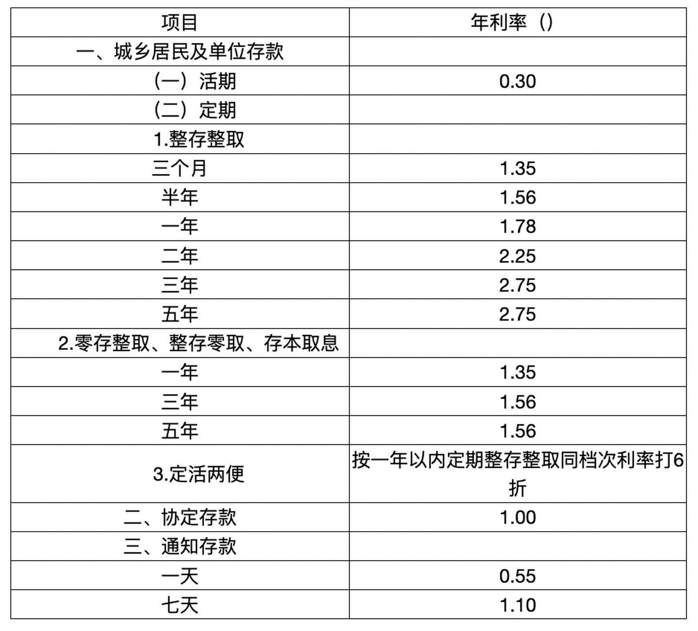 香港银行 美元定期利率_中国银行2013一年期定期存款利率美元_中国银行2013一年期定期存款利率美元