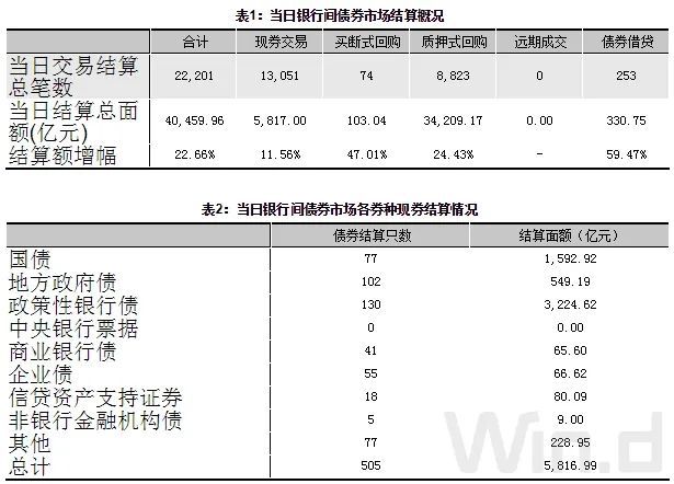 债券逆回购_债券回购交易的定义和本质_深圳债券逆回购代码