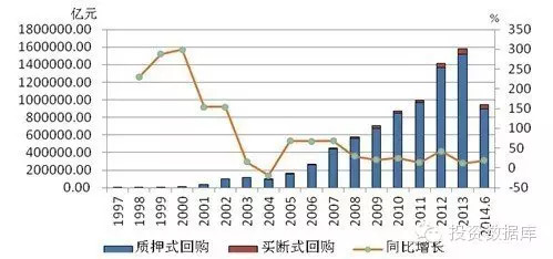 

【冰点文库】债券质押式回购交易概述及策略(组图)