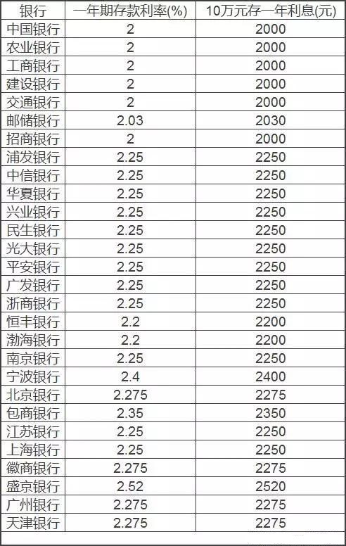 香港汇丰美元存款一年利率_香港美元定期利率_中国银行2013一年期定期存款利率美元