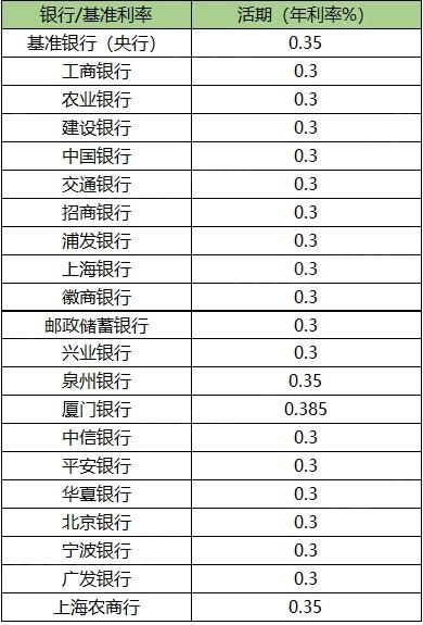中国银行2013一年期定期存款利率美元_香港美元定期利率_香港汇丰美元存款一年利率