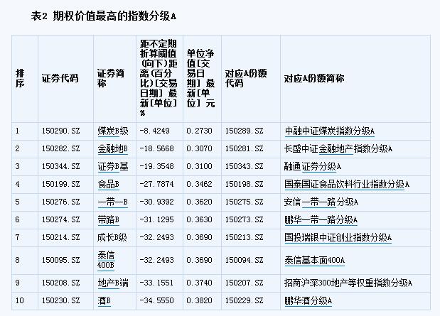 定折对分级b的影响_分级a定折后跌停_分级a定折后跌停