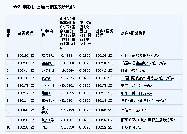 定折对分级b的影响_分级a定折后跌停_分级a定折后跌停