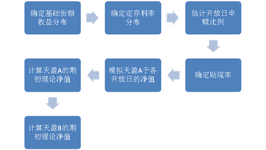 定折对分级b的影响_分级a定折后跌停_分级a定折后跌停