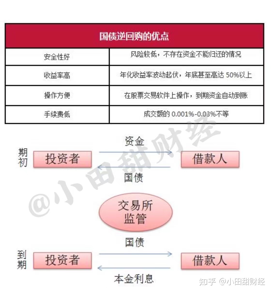 债券质押式回购和逆回购_债券逆回购_债券回购交易的定义和本质