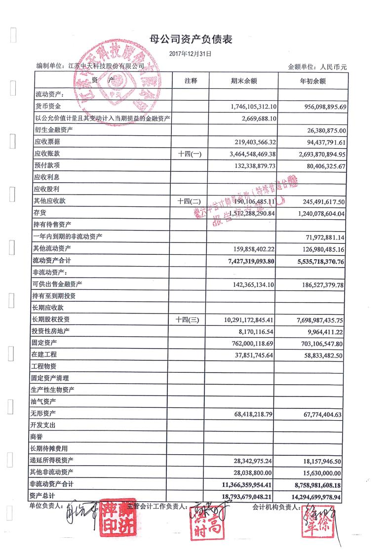 中粮包装投资有限公司地址_投资类有限公司_国家电网公司 12驻投资 驻马店市投资有限公司