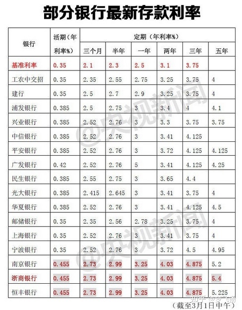 银行定期协议存款受保护吗_中国银行2013一年期定期存款利率美元_银行五年存款定期利率