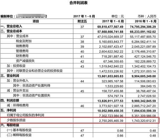 营业利润、利润总额、净利润、扣非净利润都是什么意思？