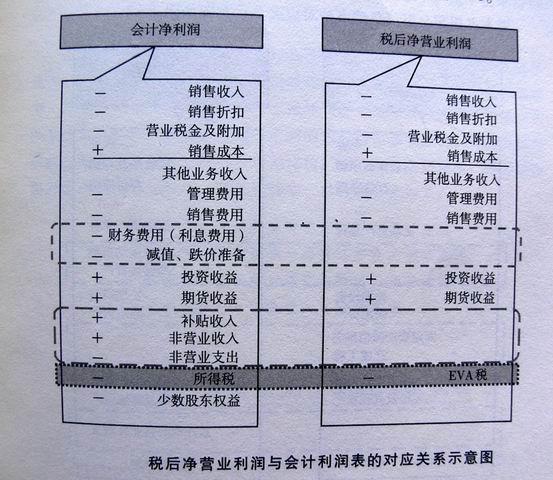 营业利润率可以为负数吗_预算为正数实际为负数_利润表中财务费用为负数