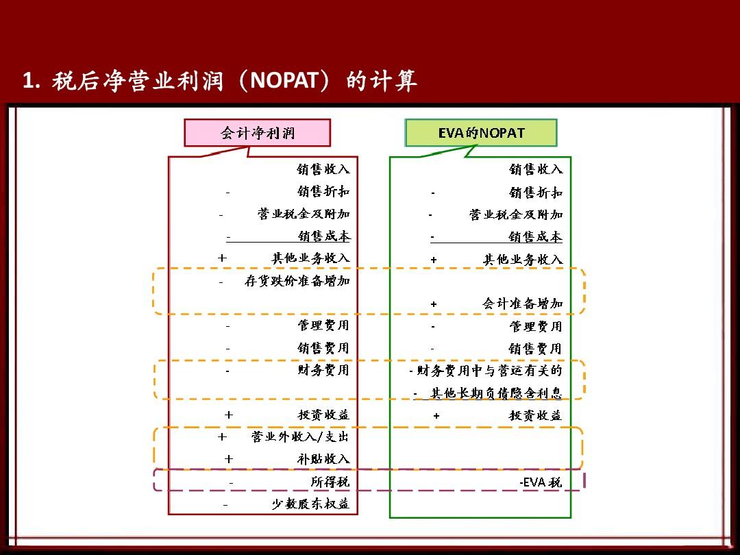 营业利润率可以为负数吗_预算为正数实际为负数_利润表中财务费用为负数