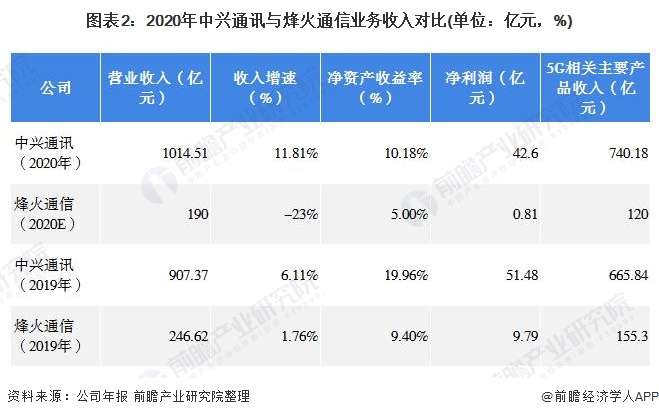 大洋电机现在股价是多少钱_烽火通信现在的股价是多少_南京烽火星空通信发展有限公司怎么样