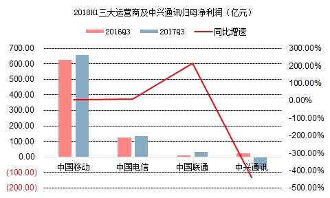 烽火通信现在的股价是多少_大洋电机现在股价是多少钱_南京烽火星空通信发展有限公司怎么样