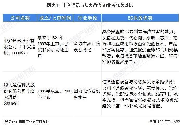 南京烽火星空通信发展有限公司怎么样_烽火通信现在的股价是多少_大洋电机现在股价是多少钱