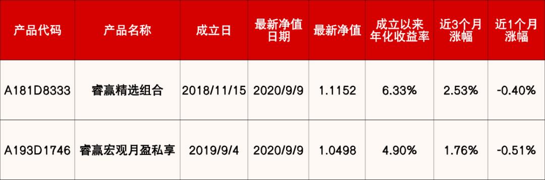 分级a定折后跌停_分级a下折套利原理_分级基金a下折