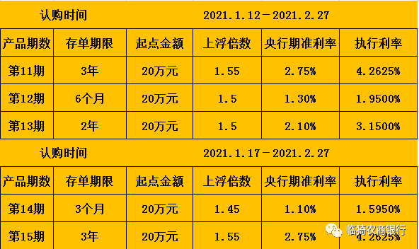 分级a定折后跌停_分级a下折套利原理_分级基金a下折