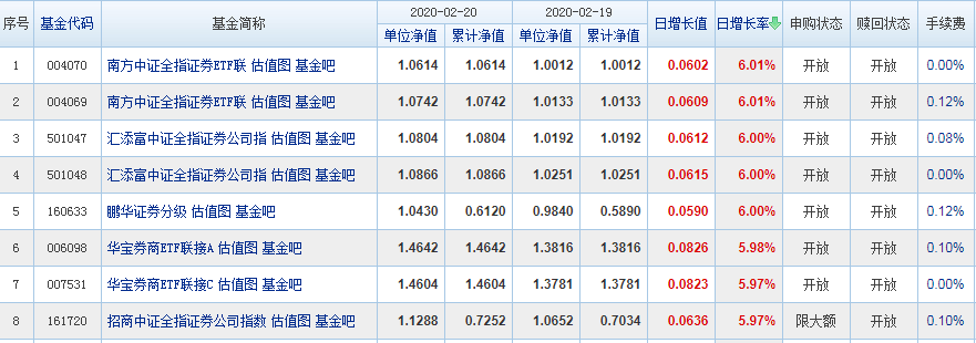 分级基金a下折_分级a定折后跌停_分级a下折套利原理