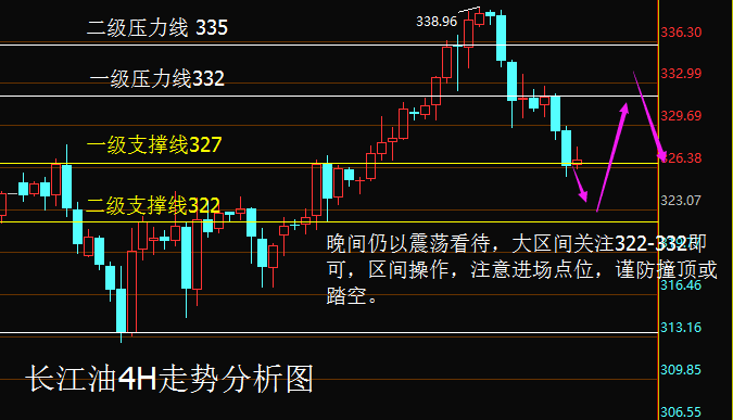 同花顺量能顶底部指标公式_股票好的股票哪个看什么指标最重要_股票逃顶真正有用的指标