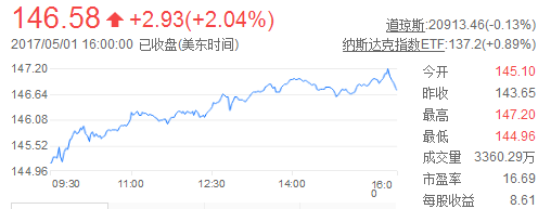 天士力股票历史最低_天士力股票历史最低价格_兴业矿业股票历史价格