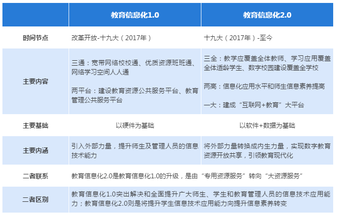 全球智慧城市宏观趋势_智慧校园发展趋势分析_智慧校园发展背景