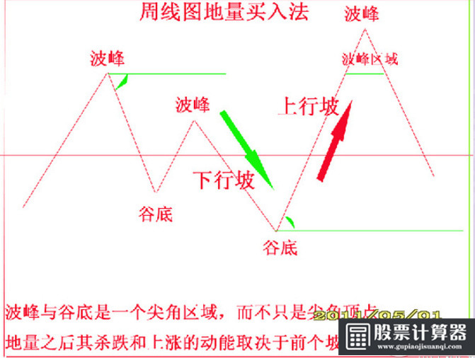 10月18日操盘必读