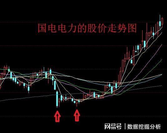 低价股票一览2015年12月_乐山电力股票10年来最低价_2016年低价股票一览