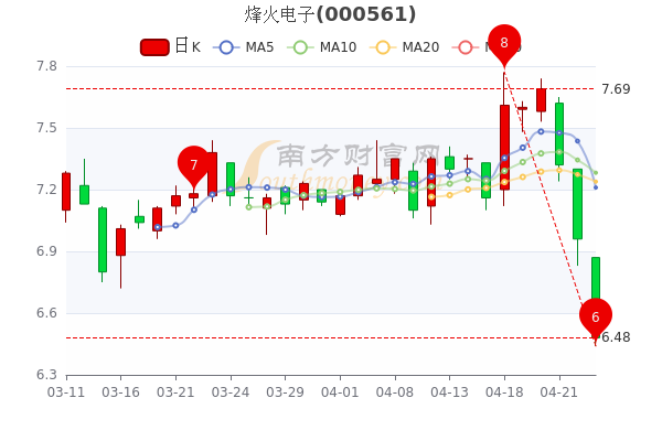 蓝汛通信股价_烽火转债转股价_烽火通信现在的股价是多少