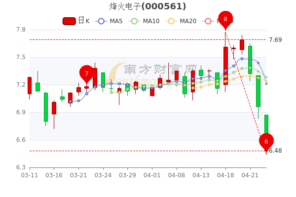 
烽火通信股份有限公司重大资产置换及发行股份购买资产并募集配套资金暨关联交易报告书