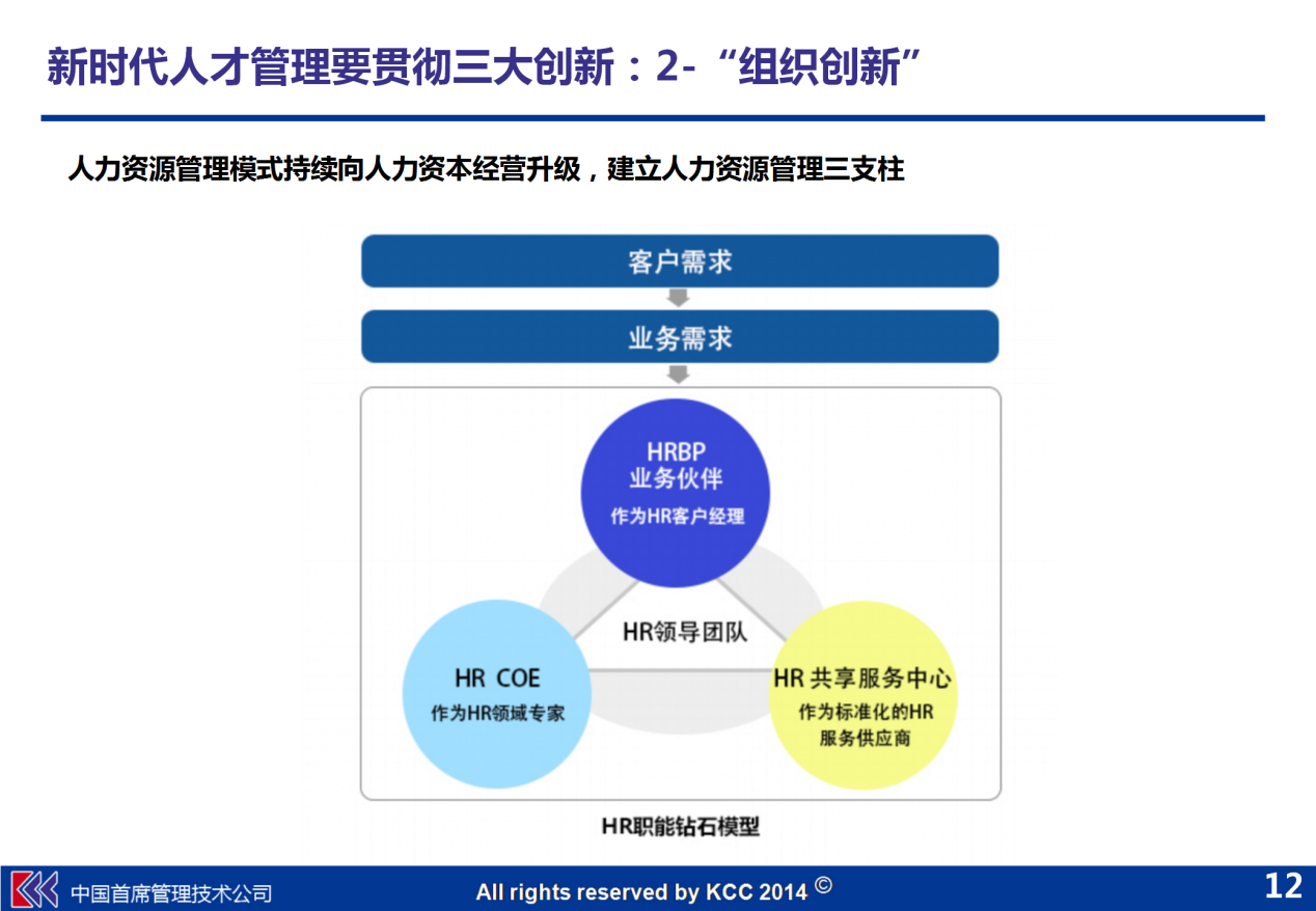 企业文化建设主要包含哪些内容_领导者的创新主要是指_企业创新的主要内容