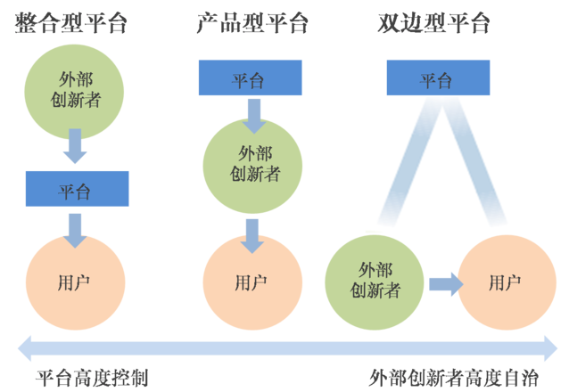 创新及企业创新管理_企业创新的主要内容_产品创新 是企业创新