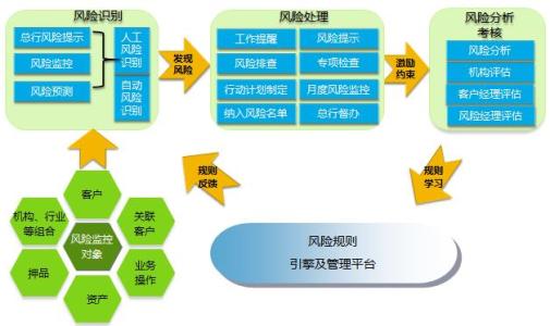 迪博企业风险管理_企业微博管理手册pdf_企业应收账款管理及风险防范