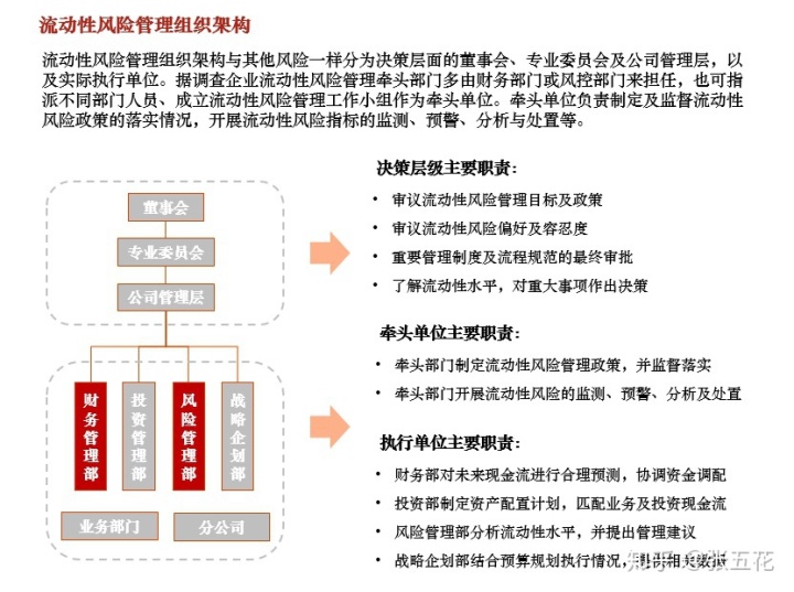 企业微博管理手册pdf_企业应收账款管理及风险防范_迪博企业风险管理