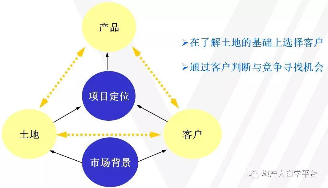 楼盘销售案场工作过的人都知道，是营销费用的一个关键去向