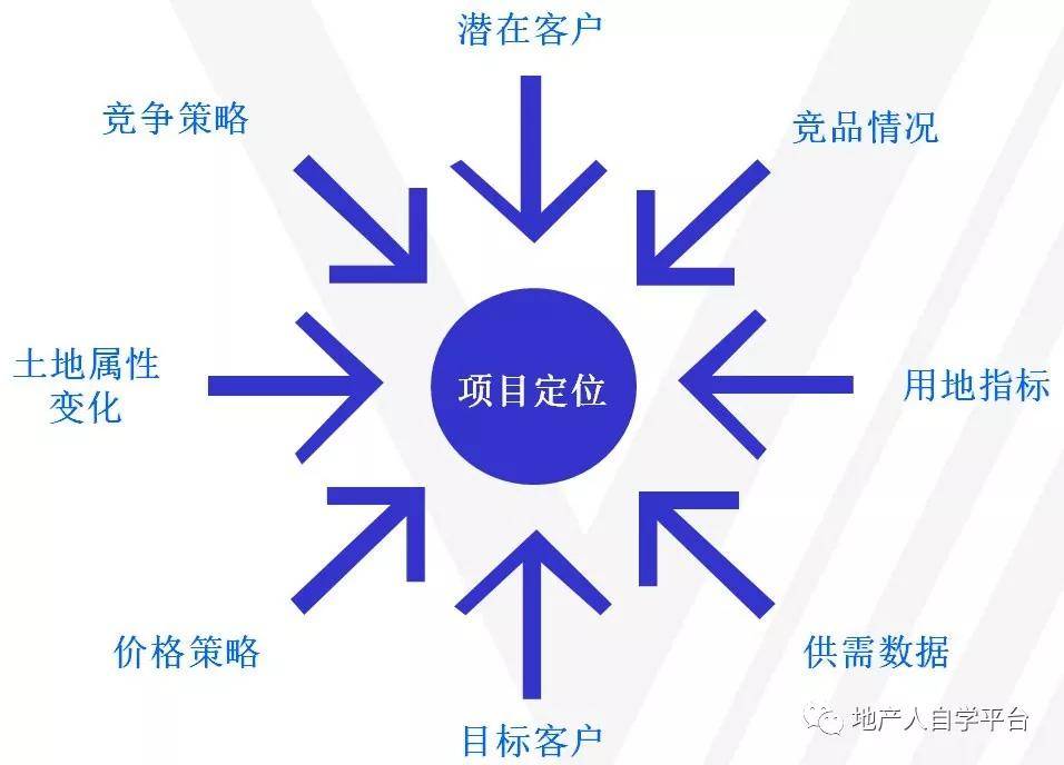 2012年天津万达公馆高端住宅项目新概念整合推广_整合推广1002整合推广_地产整合推广方案