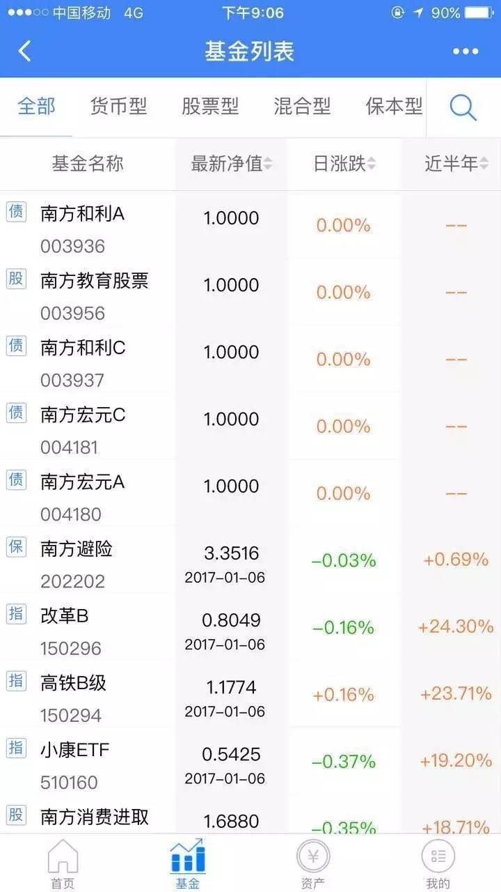 南方鑫悦15个月持有混合发行，基金全称为(图)