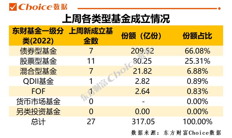 南方消费基金持有股票_如何知道基金经理持有股票_邓普顿基金持有股票