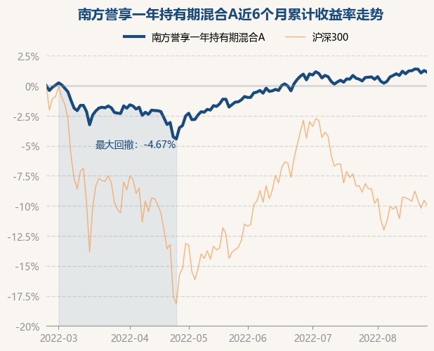 南方消费基金持有股票_邓普顿基金持有股票_如何知道基金经理持有股票