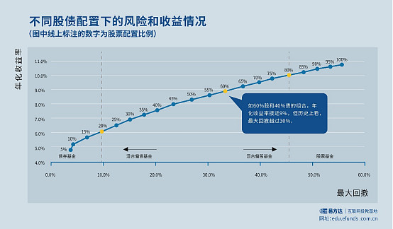 南方消费基金持有股票_邓普顿基金持有股票_如何知道基金经理持有股票