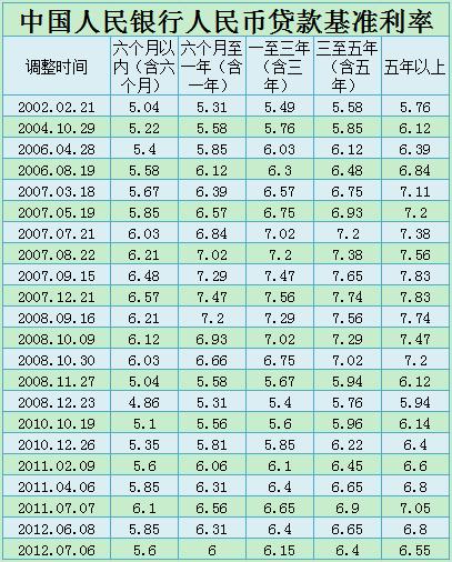 央行今年以来第二次下调再贷款利率降低实体经济薄弱环节融资成本