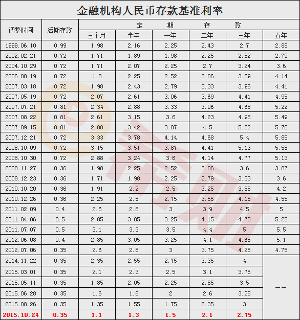 降低实体经济融资成本_降低融资成本主要措施_降低融资成本