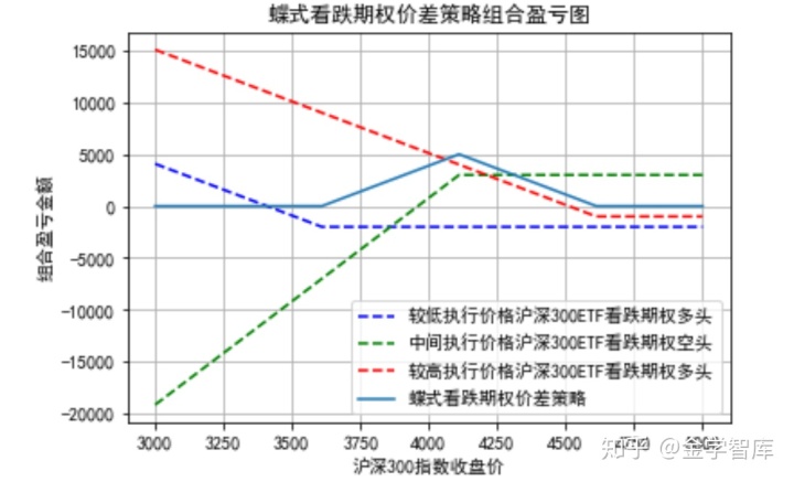 互联网金融模式对传统商业银行业务的影响_期权传统保证金模式_质量体系保证模式