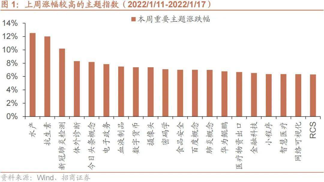 温彬：疫情牵动亿万人民心聚焦两条主线寻求机遇(图)