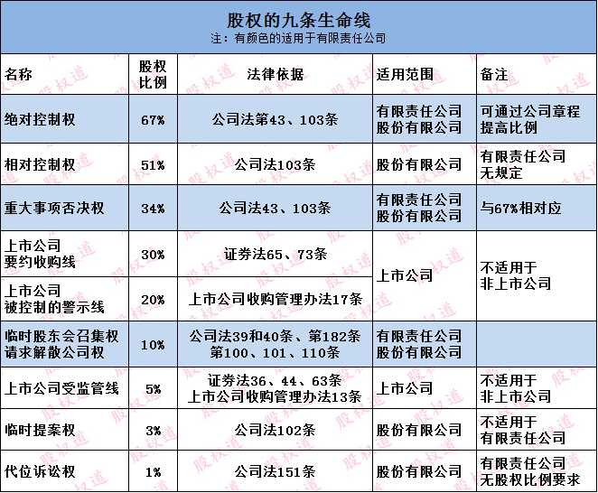 公司配售股份是什么意思_拥有公司股份是什么意思_股份制有限公司是什么意思