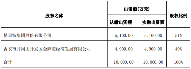注册资金100万的公司靠谱吗_注册基金公司资金_注册香港公司资金10w要多少钱