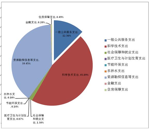 公司是认缴制还是实缴制_有限合伙企业是公司吗_股份制有限公司是什么意思