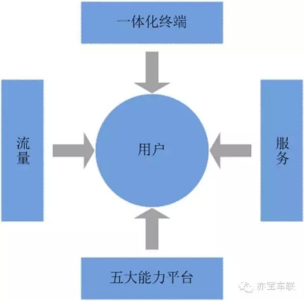 薪酬结构和绩效体系_简述汉穆拉比法典的结构和体系_电子商务网站体系结构有哪些?