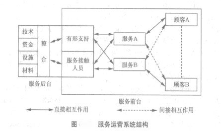 薪酬结构和绩效体系_简述汉穆拉比法典的结构和体系_电子商务网站体系结构有哪些?